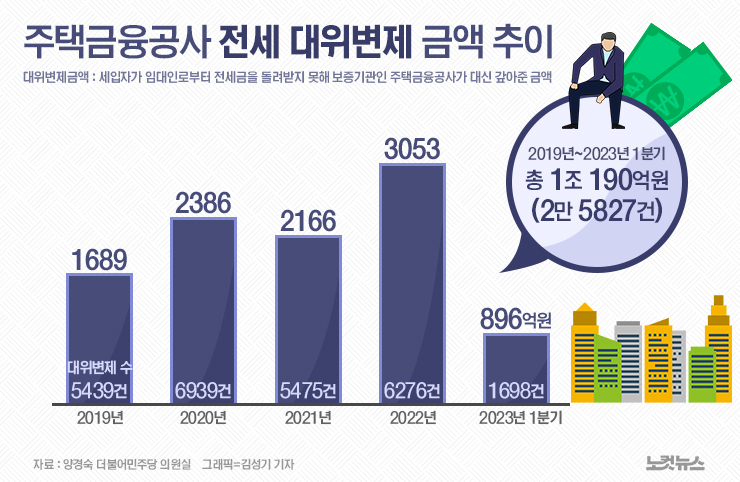원그래픽 이미지