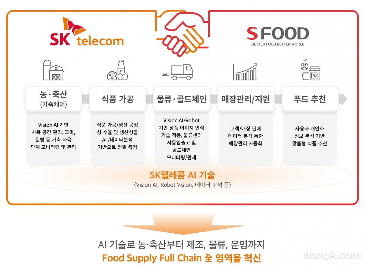 에쓰메디칼 이미지