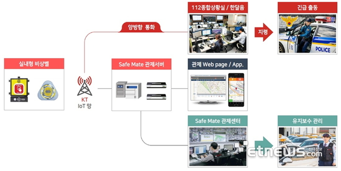 국민안전솔루션 이미지