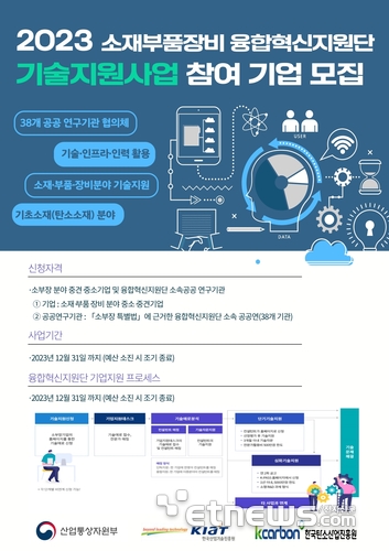 한국기업지원단 이미지