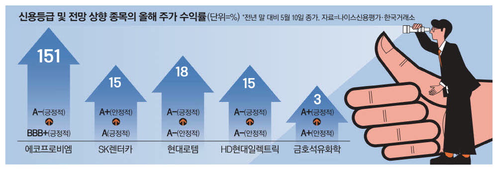 신용상회 이미지