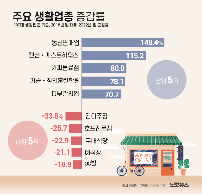 통신판매업 이미지