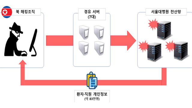 소행 이미지