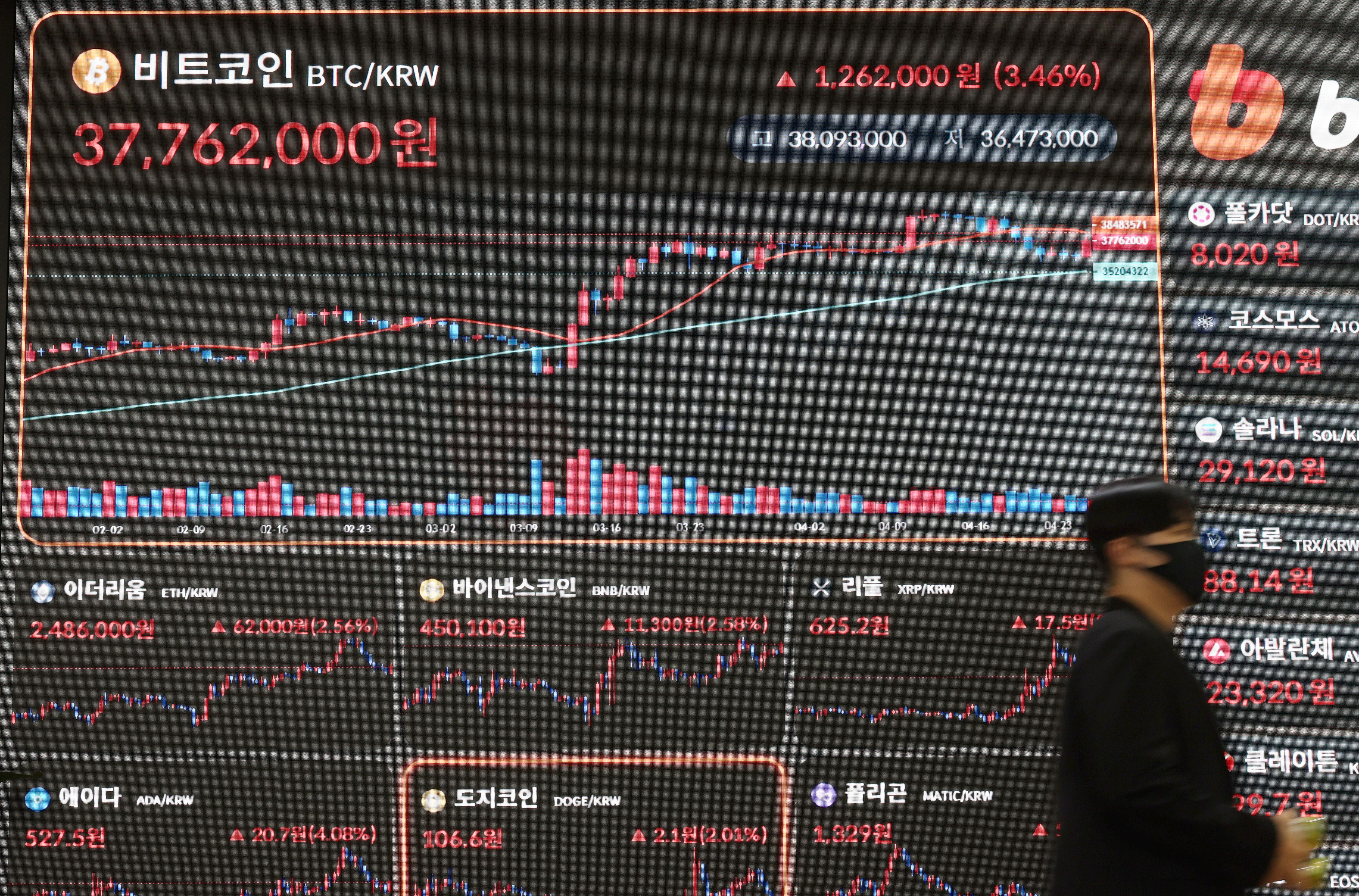 비트코인 급등하는데 게임사 코인 한달새 60% 넘게 급락
