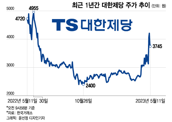 대한제당(주) 이미지