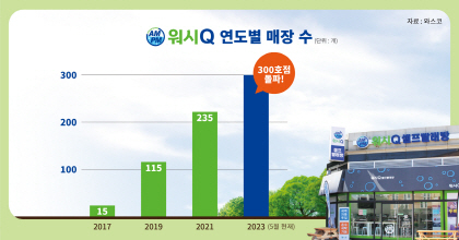 워시큐 이미지