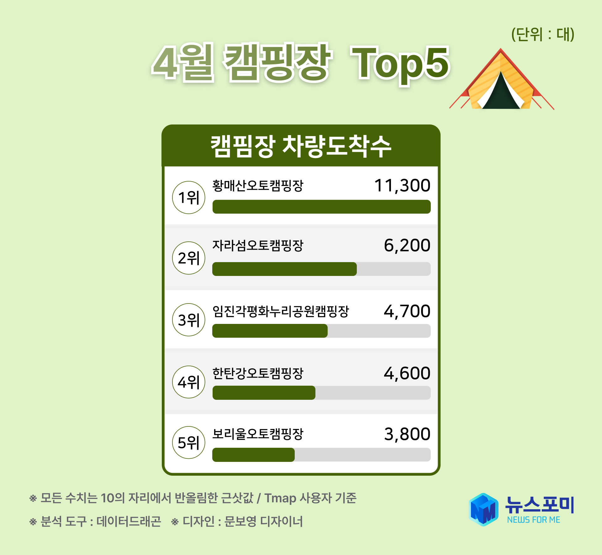 드래곤오토캠핑장 이미지