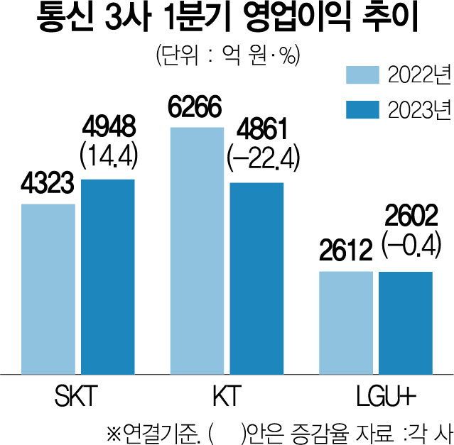 공백텔레콤 이미지