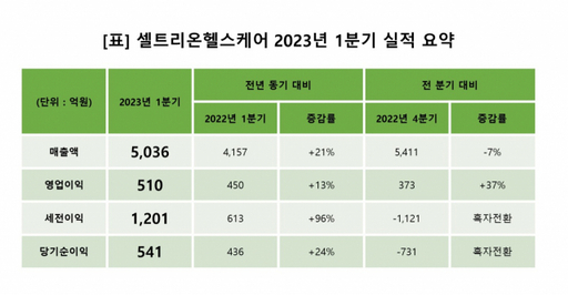 선호케어 이미지