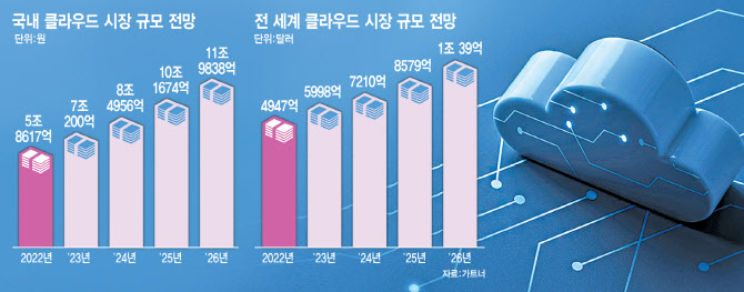 (주)케이티클라우드 이미지