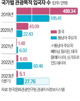 사와디 이미지