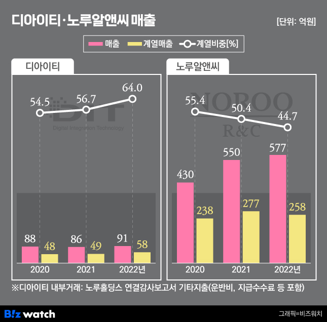 알앤씨 이미지