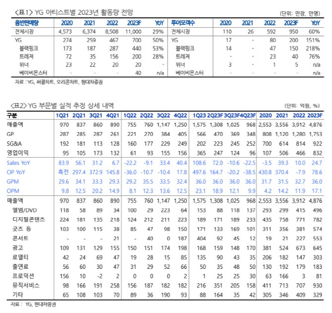 와이지 이미지