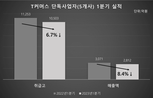 케이티커머스 이미지