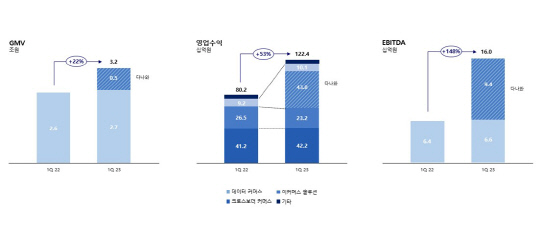 올커넥트 이미지
