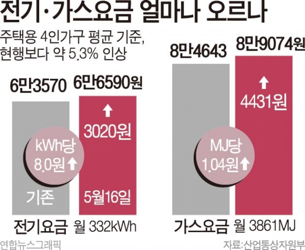 가구전기 이미지