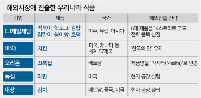 푸드김&밥 이미지