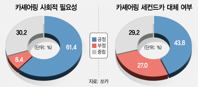 미소카서비스 이미지