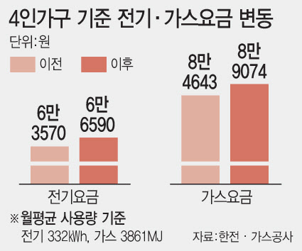 가구전기 이미지