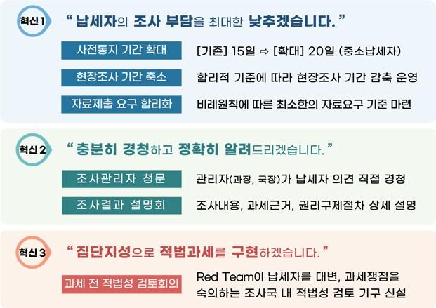 조사 이미지