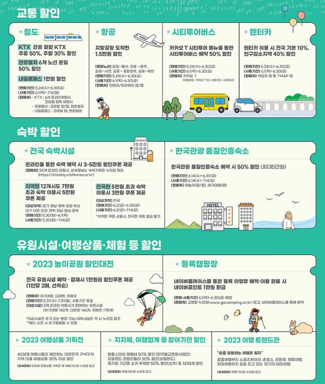 여수한국관광여행사 이미지