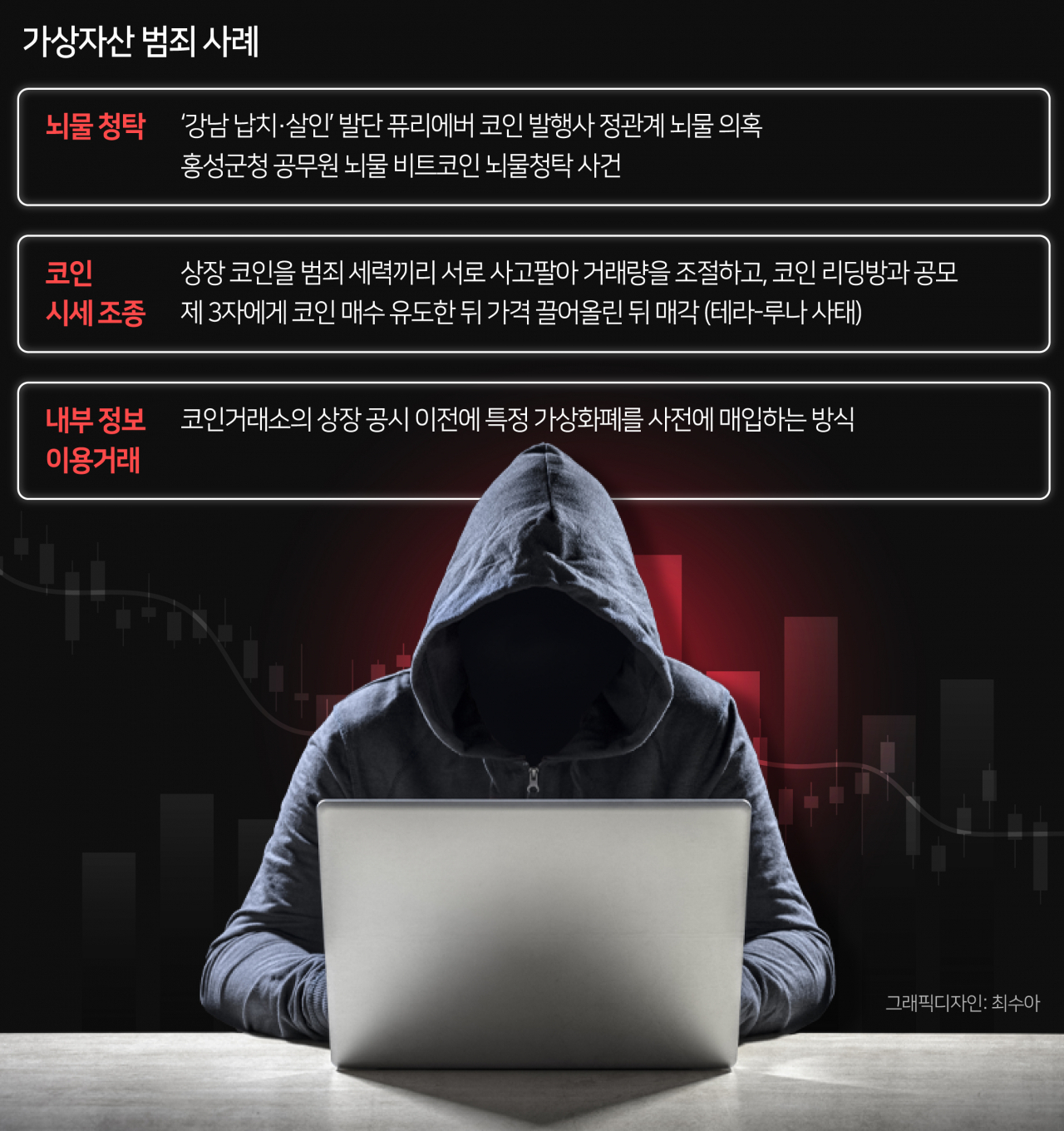 진작 뇌물·로비에 마약 거래까지 단골 수단[범죄 드리운 코인]