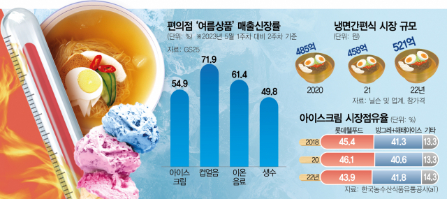 푸드쿨 이미지