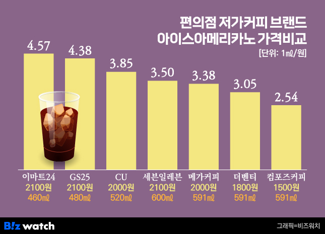 메가편의점 이미지