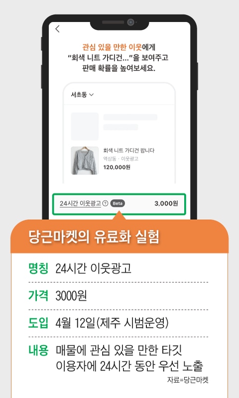 등뒤에당근 이미지