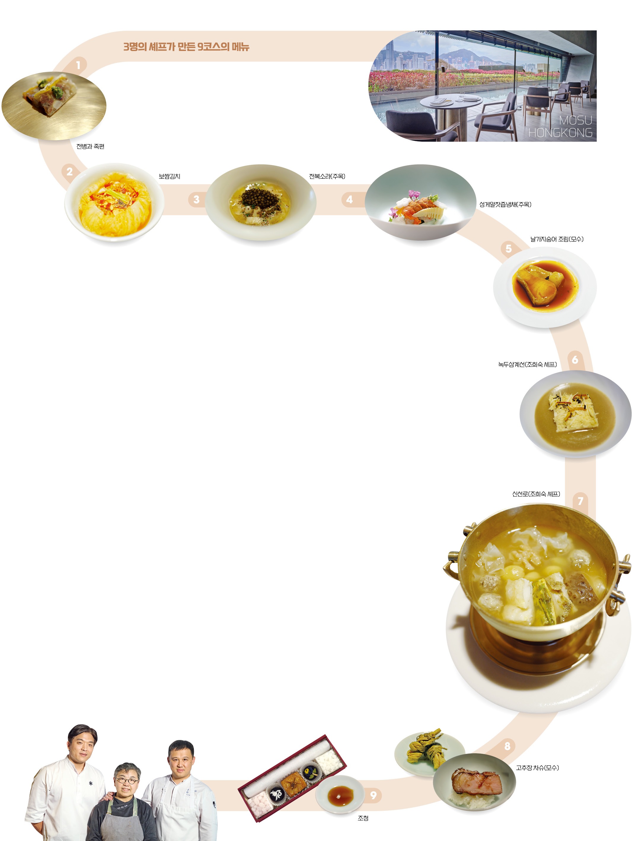홍콩 미식가 홀린 3인의 셰프…'모수 홍콩'서 펼친 한식 런웨이