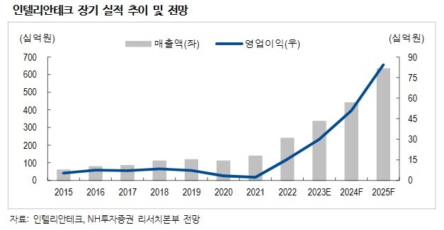 테크통신 이미지