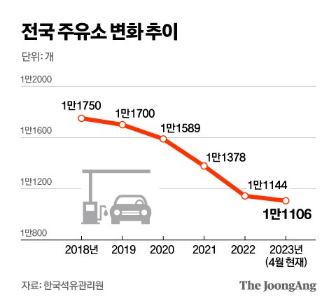 돈주유소 이미지