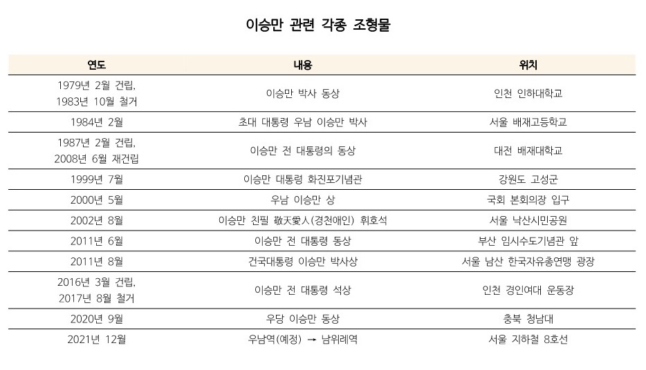 4.18민주의거기념사업회 이미지
