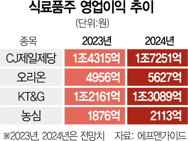 (주)하나식품 이미지