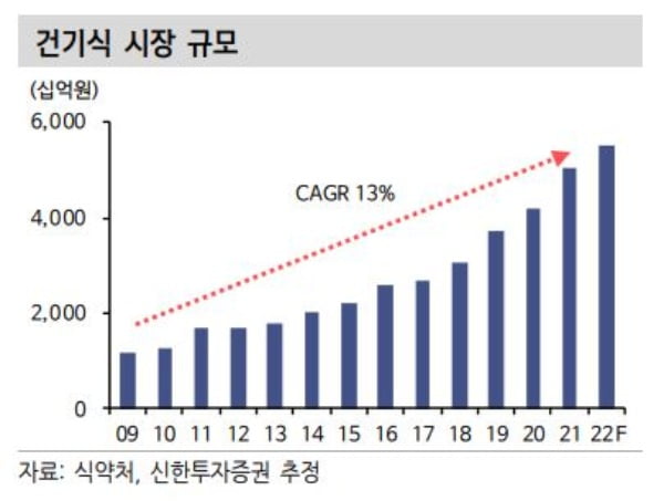 서진유통 이미지