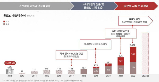 마녀공장 이미지