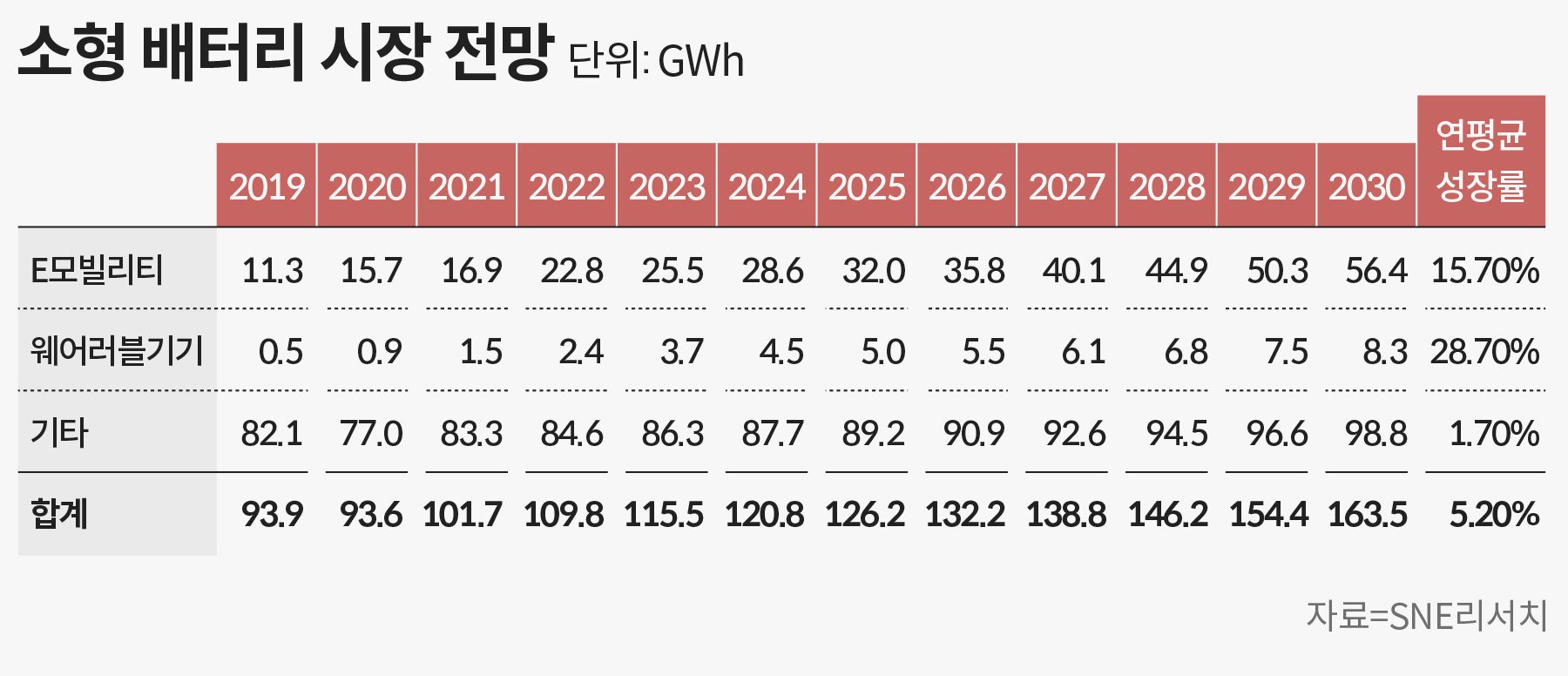 [2차전지 대해부] “전기차용 배터리, 年 37%씩 성장”