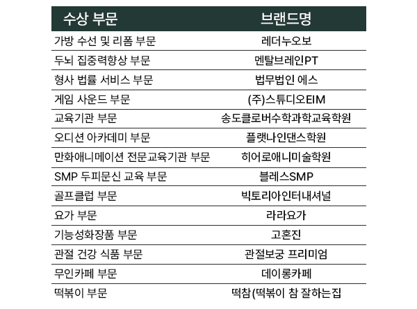 에이플러스세무회계 이미지