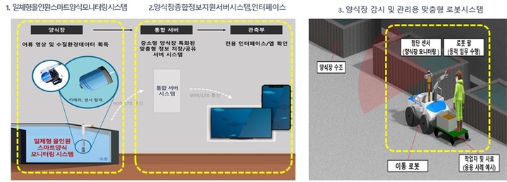 스마트시스템 이미지