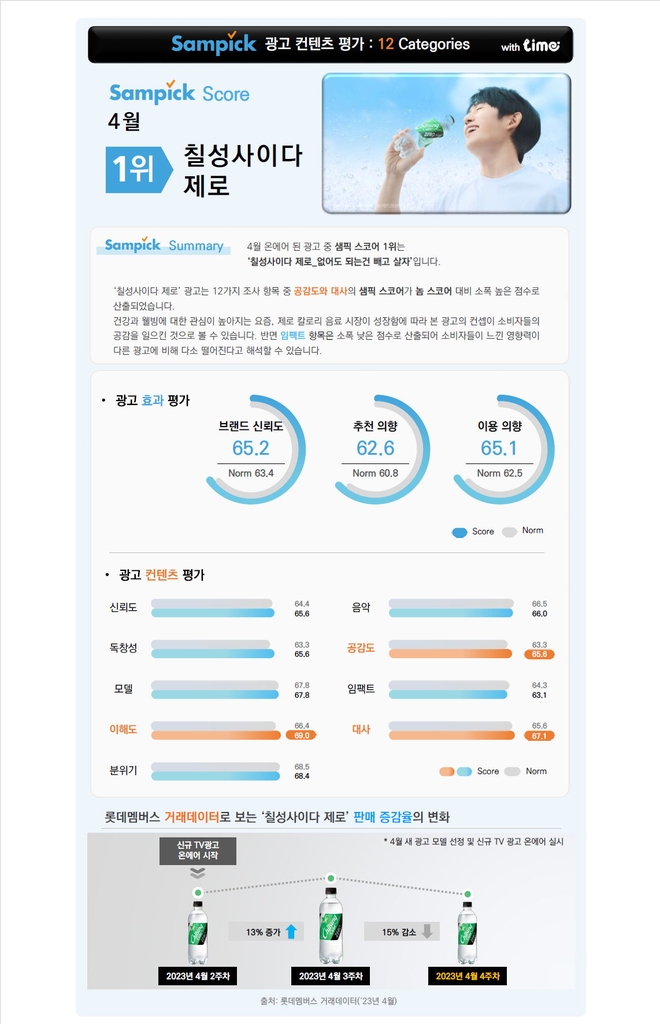 칠성광고 이미지