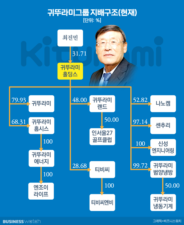 센추리엔지니어링 이미지