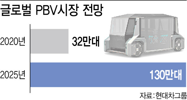 현대elc 이미지