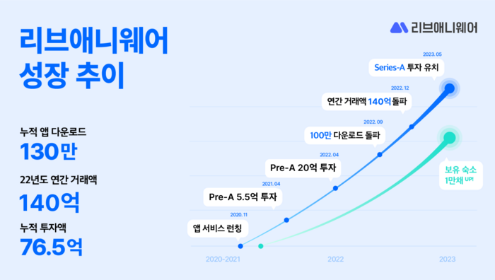 리블랑 이미지