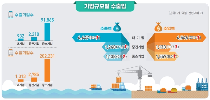 자동차 부품 소매업 이미지