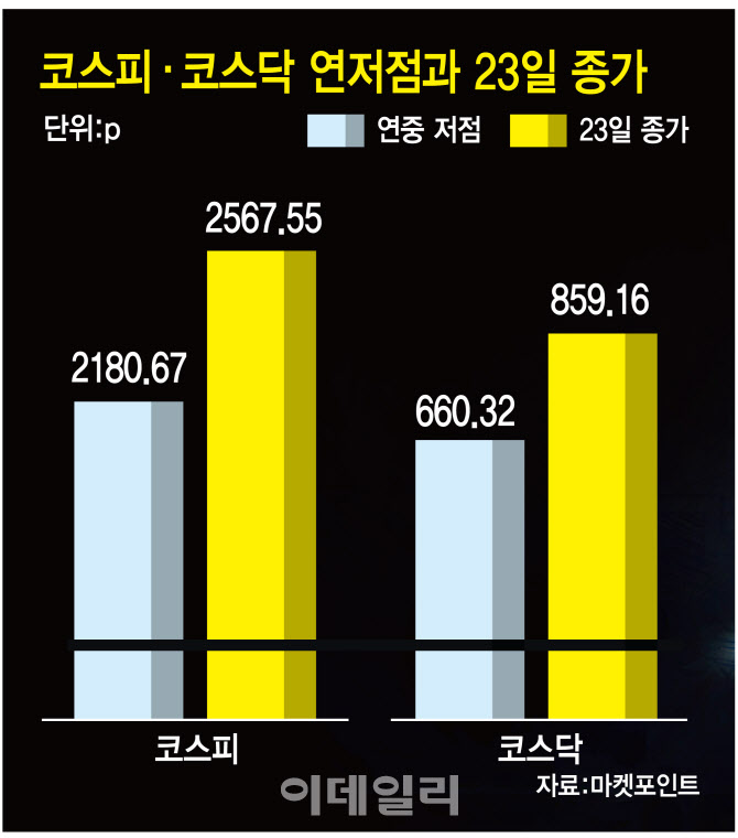 초입 이미지
