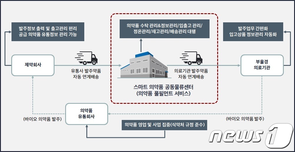 김해물류센터 이미지