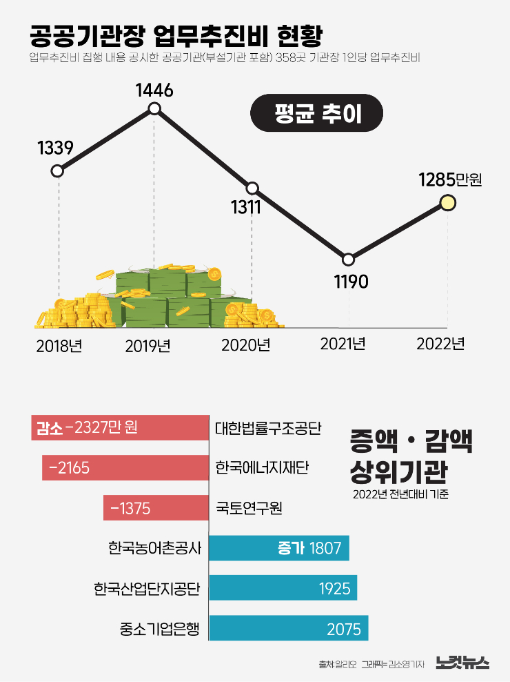 원그래픽 이미지