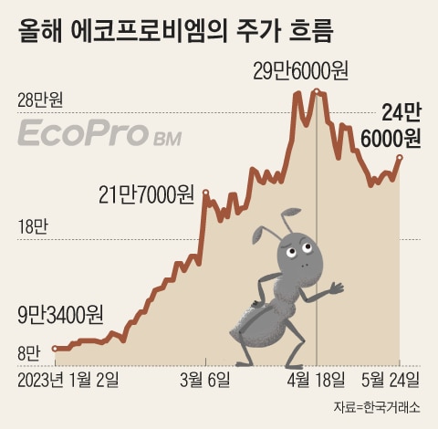 형제밧데리 이미지