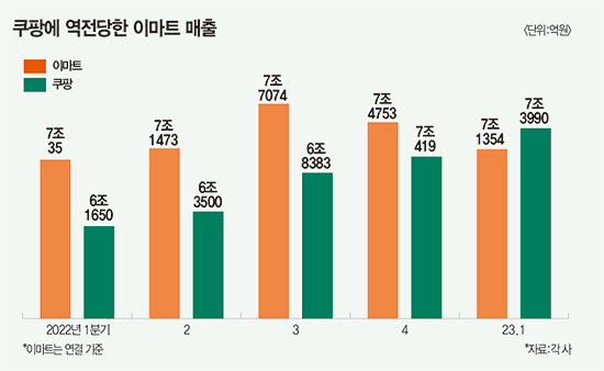 신세계마트 이미지