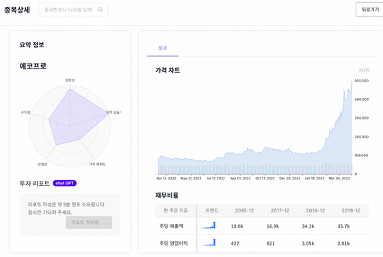 테일러에셋 이미지